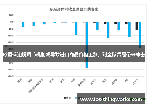 欧盟碳边境调节机制或导致进口商品价格上涨，对全球贸易带来冲击